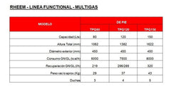 Termotanque Multigas Rheem Functional Tpg150gnrh Blanco 150l