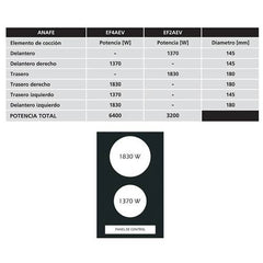 Anafe Eléctrico De Empotrar Volcan Ef2aev 2 Hornallas 3200w Acero Inoxidable