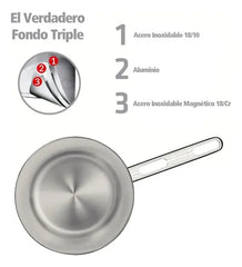 Sartén Allegra De Acero Inoxidable Con Fondo Triple De 24 Cm