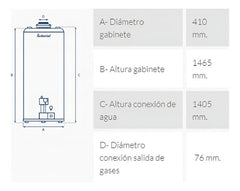 Termotanque Gas 118l Señorial Zafiro Multigas 175l/h Blanco
