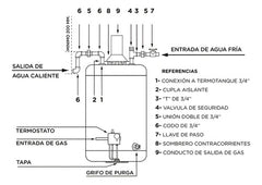 Termotanque Escorial 45 Lts Multigas Carga Superior Color Blanco