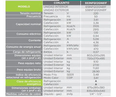 Aire Acondicionado Split F/c Surrey 553nfq12gn 3,61kw Blanco