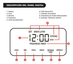 Cafetera Eléctrica Liliana Dripsense Pro Ac965 De 1,75l 900w Negro