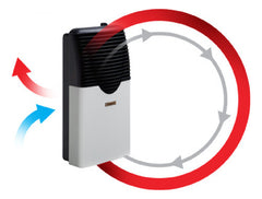 Calefactor Multigas Tb Longvie Eba3t 3000kcal Termostato Cs