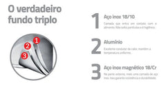Sartén De Acero Inoxidable Tramontina Allegra De 20 Cm Acero