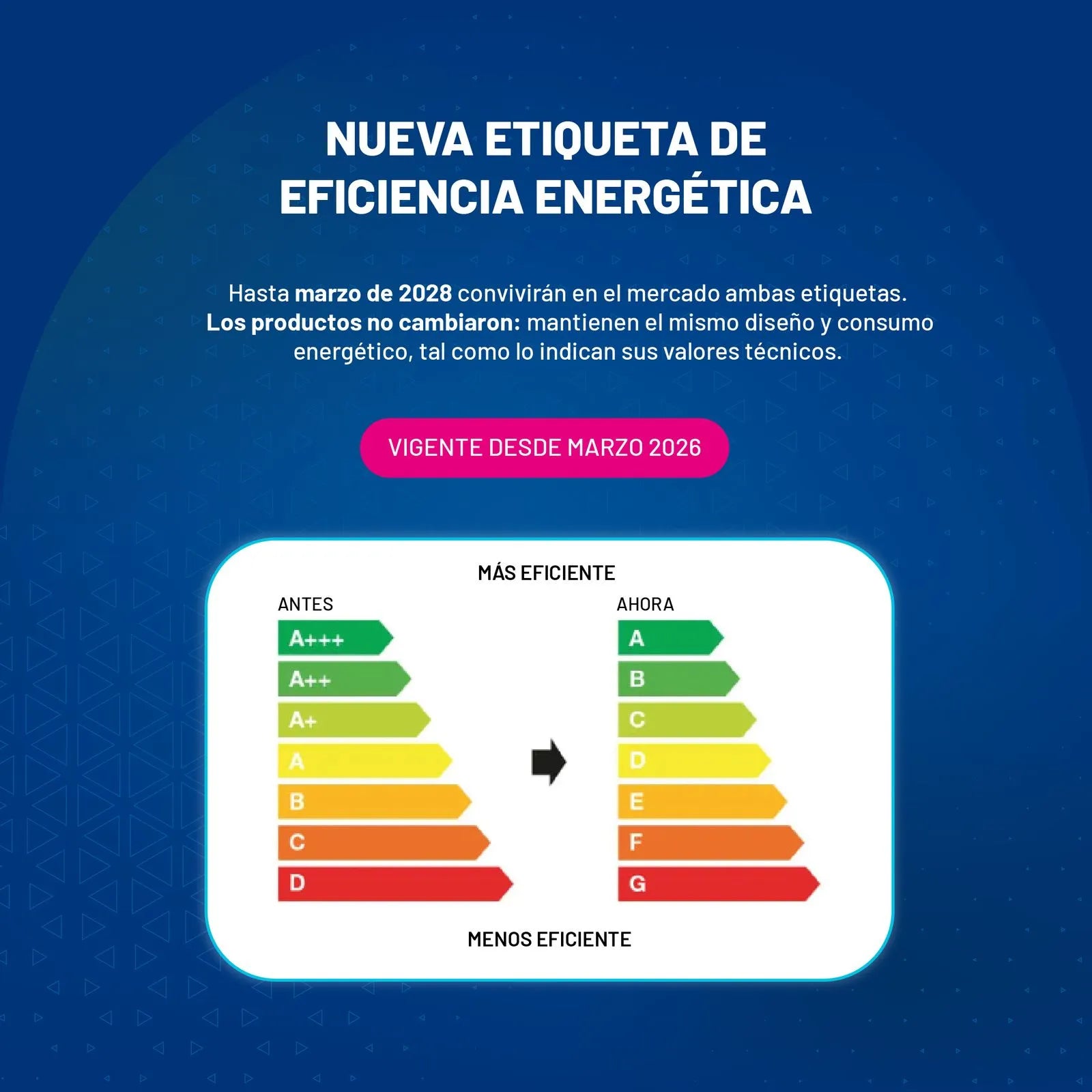 Aire Acondicionado Split Bgh Silent Air Bsi37wcnx Blanco