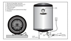 Termotanque Eléctrico Carga Inferior Universal Tue60s De 60l Blanco