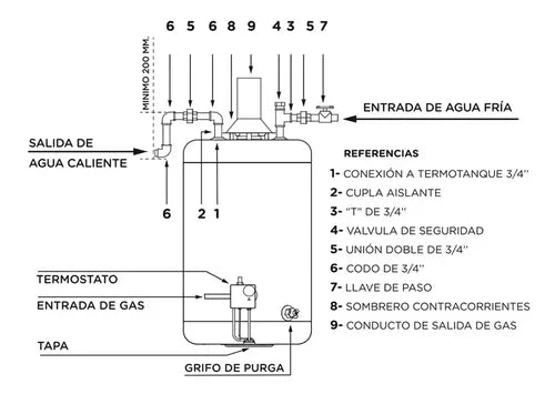 Termotanque A Gas Escorial 45l Apto Para Colgar Y Apoyar Blanco