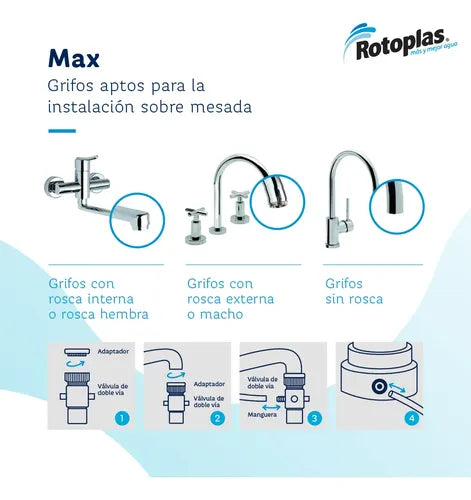 Purificador De Agua Rotoplas Max Sobre Mesada Blanco Blanco