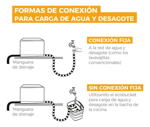 Lavavajillas Atma Llj05n De 5 Cubiertos Sobremesada Negro