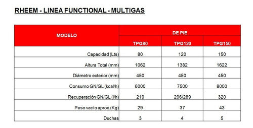 Termotanque Multigas Rheem Functional Tpg150gnrh Blanco 150l