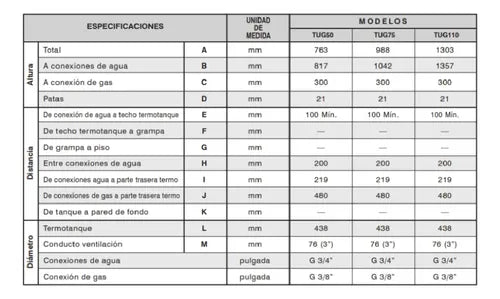 Termotanque Multigas Universal Tug50 50l Conexión Superior Blanco