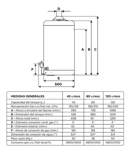 Termotanque Multigas Escorial 80l Protección Anti Corrosión Blanco