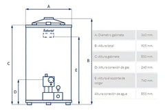 Termotanque Multigas Señorial Zafiro Tszp-50 50 Litros Color Blanco