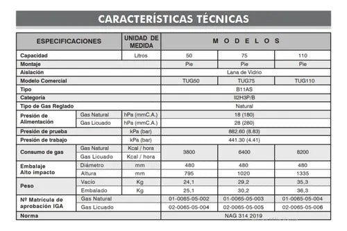 Termotanque Multigas Universal Tug75 Conexión Superior 75l Blanco