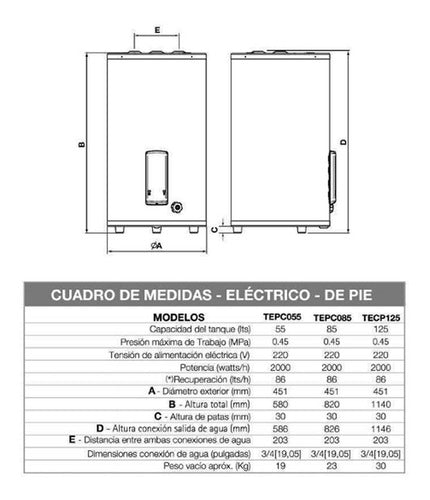 Termotanque Electrico De Pie Superior Saiar Tepc125 De 125l Blanco