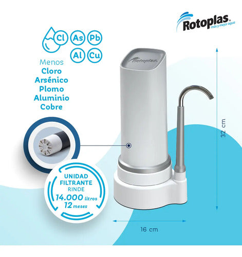 Purificador De Agua Rotoplas Max Sobre Mesada Blanco Blanco