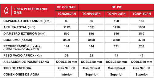 Termotanque A Gas Natural Rheem Aee Tgnc080rh Gris Oscuro 80l