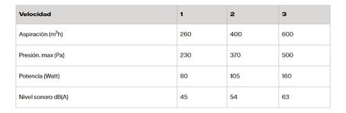 Campana De Pared Spar Franke Vertical Fp J615 V Bk 60cm Cs Negro