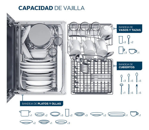 Lavavajillas Philco 5 Cubiertos Phlj05 Sobremesada Blanco