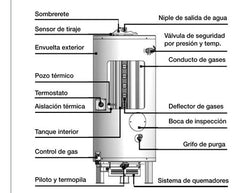 Termotanque Rheem A Gas Linea Comercial 250lts Tio Musa Gris Oscuro