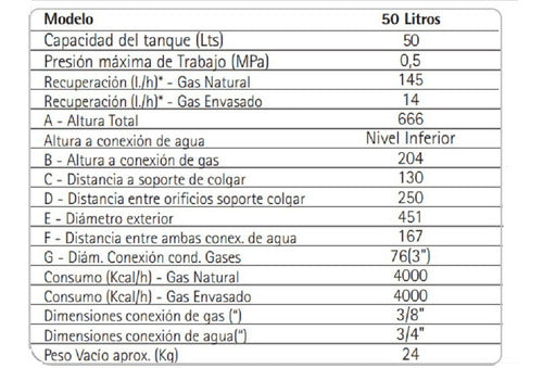 Termotanque Multi Gas De Colgar 50 Litros Saiar Rheem Tcg050 Color Blanco