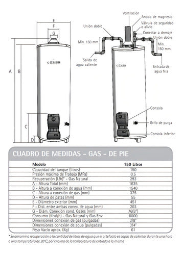 Termotanque A Gas Saiar 150l Multigas Con Protección Anticorrosiva Y Válvula De Seguridad