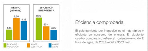 Anafe Empotrar Ormay Smart Cook I4 Placa Induccion 4 Focos Negro