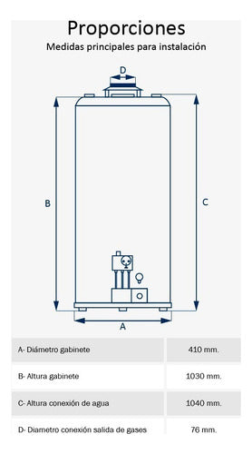 Termotanque Multigas Señorial Tszp1-85 Zafiro Color Blanco 85 Litros