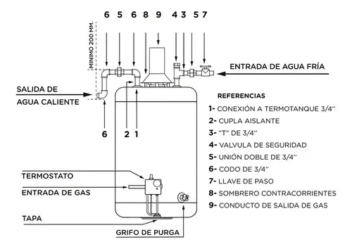 Termotanque A Gas Escorial 45lts Multigas Conexión Superior Blanco