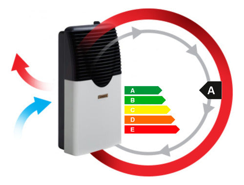 Calefactor Multigas Tb Longvie Eba3t 3000kcal Termostato Cs