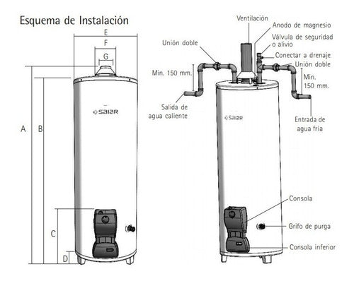 Termotanque Multigas De Pie Saiar Tpg120msa13 120l Tio Musa Blanco