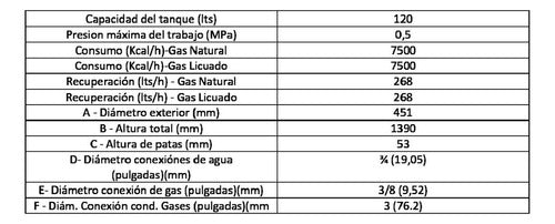 Termotanque A Gas 120 Lts Sherman Tpgp120msh13 Superior Apoy Color Blanco