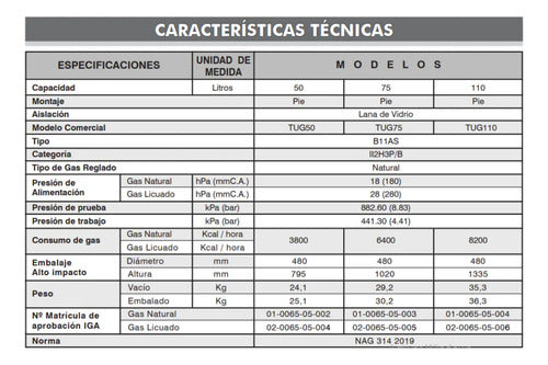 Termotanque Universal Tug110 Multigas Conexión Superior 110l Blanco