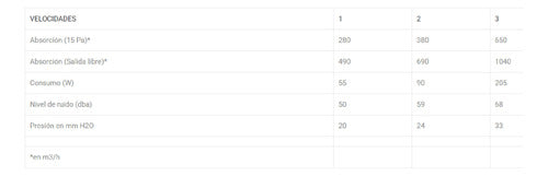 Campana Cocina Extractor Pared Spar Stilo Pro Touch 60cm C Negro