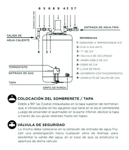 Termotanque Multigas Escorial Estándar 80l Blanco 80l Sc Blanco