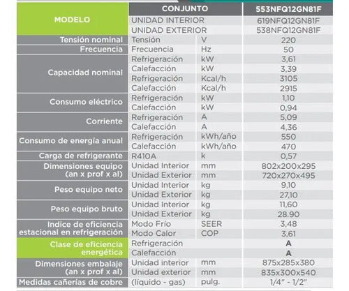 Aire Acondicionado Split F/c Surrey 553nfq12gn 3,61kw Blanco