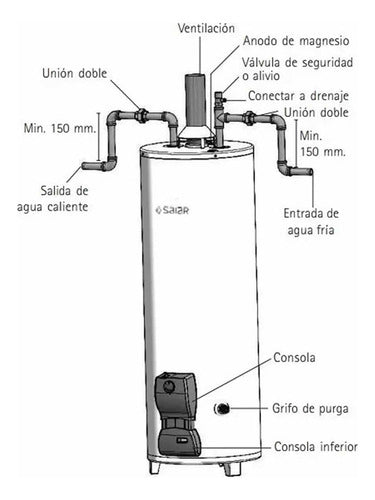 Termotanque A Gas Saiar 150l Multigas Con Protección Anticorrosiva Y Válvula De Seguridad
