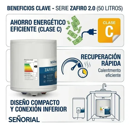 Termotanque Eléctrico Señorial Zafiro 2.0 50lts Conexión Inferior Blanco