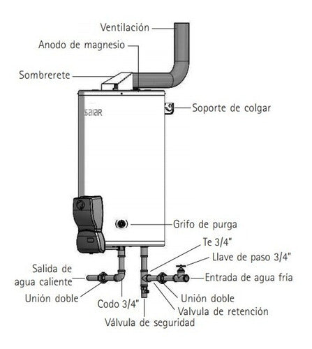 Termotanque A Gas De Colgar Saiar Tcg080 80l En Cts Blanco
