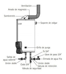 Termotanque A Gas De Colgar Saiar Tcg080 80l En Cts Blanco