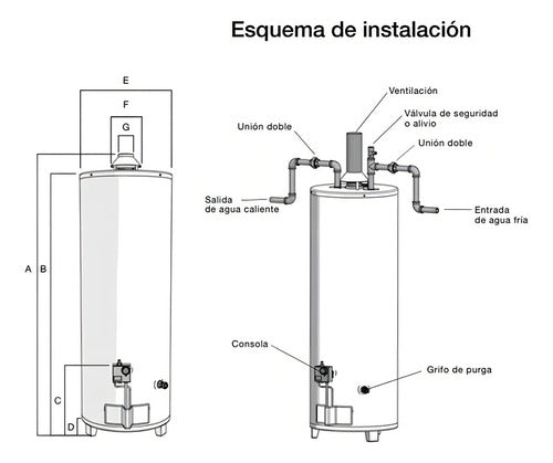 Termotanque A Gas 120 Lts Sherman Tpgp120msh13 Superior Apoy Color Blanco