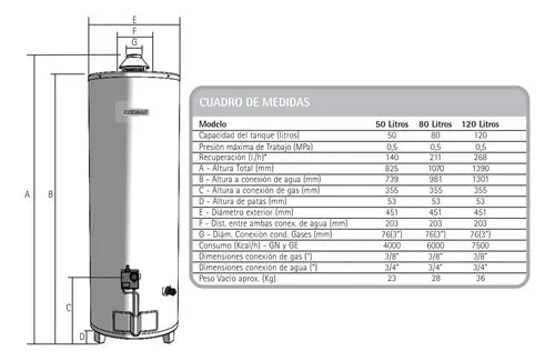 Termotanque Pie Multigas Sherman Gas Tpgp50 Blanco 50l Blanco