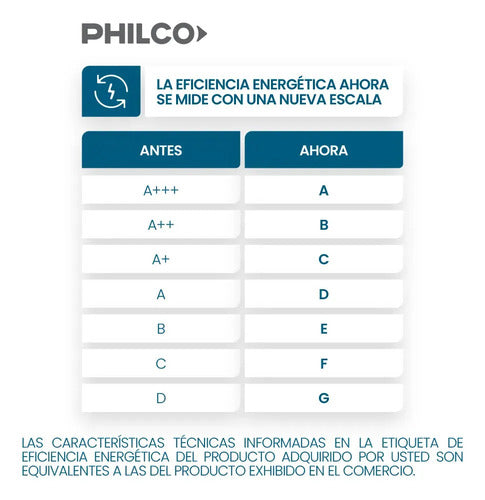 Lavarropas Carga Frontal Philco 11 Kg Inverter Grey Silver Gris
