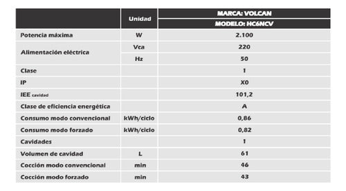 Horno Eléctrico De Empotrar Volcan Hc6ncv De 6 Funciones Negro