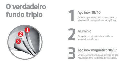 Sartén De Acero Inoxidable Tramontina Allegra De 20 Cm Acero