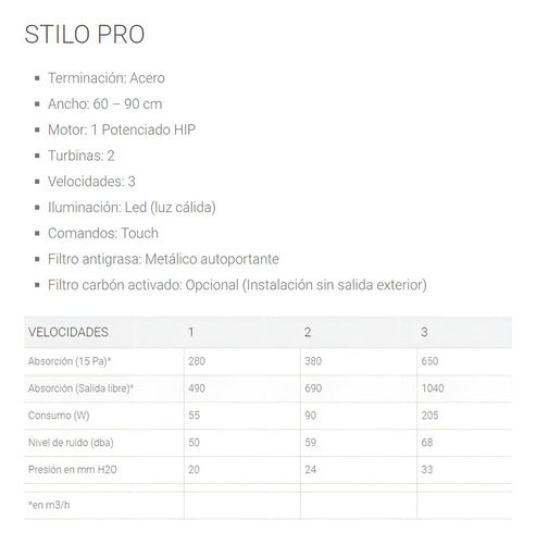 Campana Cocina Extractor Pared Touch Spar Stilo Pro 90 Acero