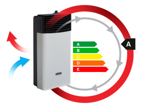 Calefactor Tiro Balanceado Multigas Longvie Eba2s 2000kc Cts Tiza