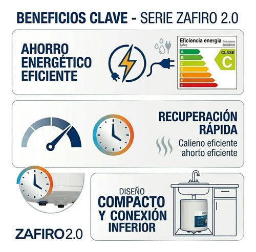 Termotanque Eléctrico Señorial Zafiro 2.0 30lts Conexión Inferior Blanco