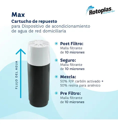 Purificador De Agua Rotoplas Max Sobre Mesada Blanco Blanco